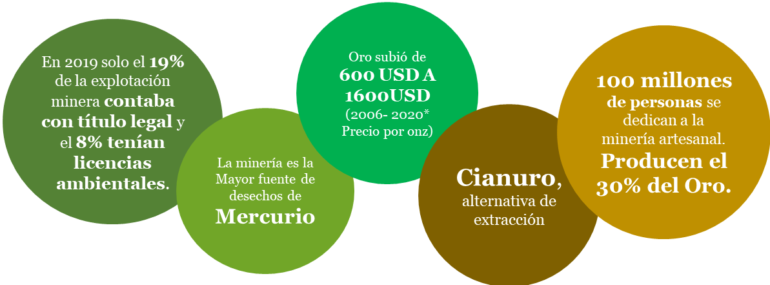 Nuestro oro es legal, sostenible y de calidad