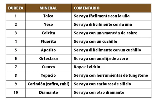 Glosario de relojería