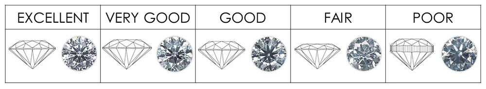 Guía para comprar diamantes - 4 C - corte