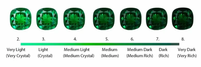 Guía para comprar piedras preciosas de colores