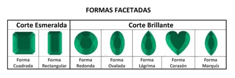 Guía para comprar piedras preciosas de colores